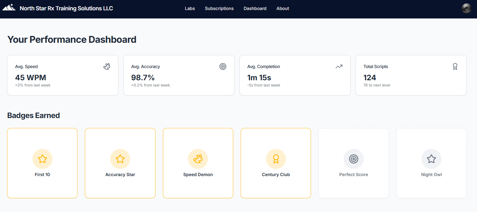 Dashboard & Performance Tracking
