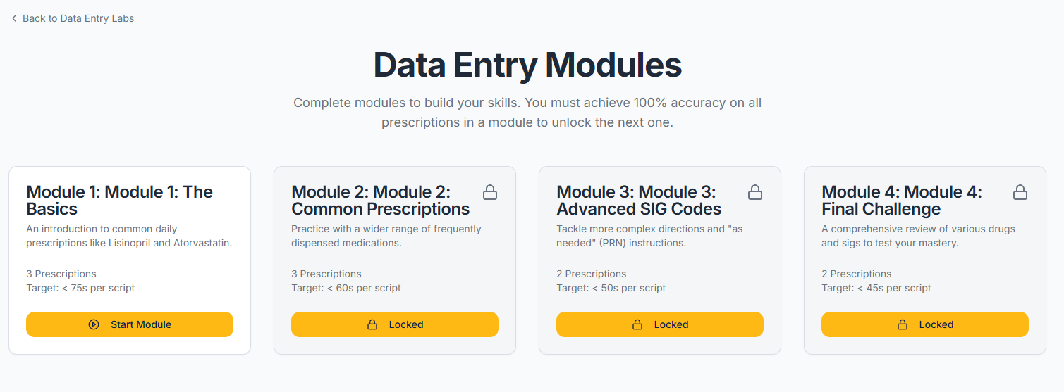 Training Levels & Modules